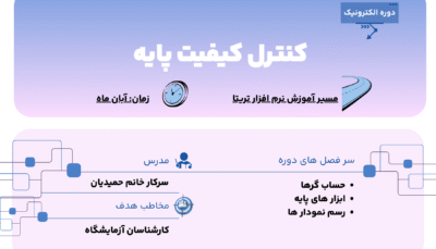 دوره آموزش کنترل کیفیت پایه در نرم‌افزار تریتا
