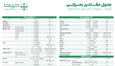آخرین نسخه جدول مقادیر بحرانی