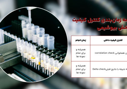 زمان بندی کنترل کیفیت بیوشیمی