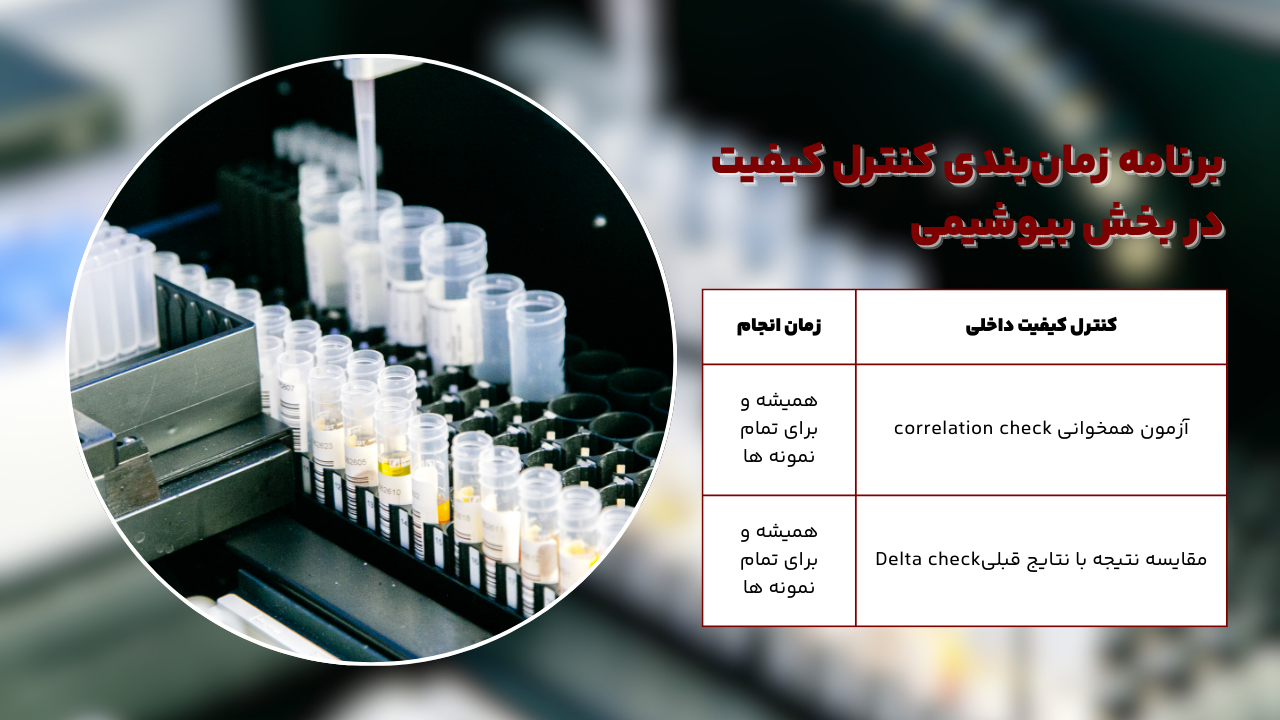 زمان بندی کنترل کیفیت بیوشیمی